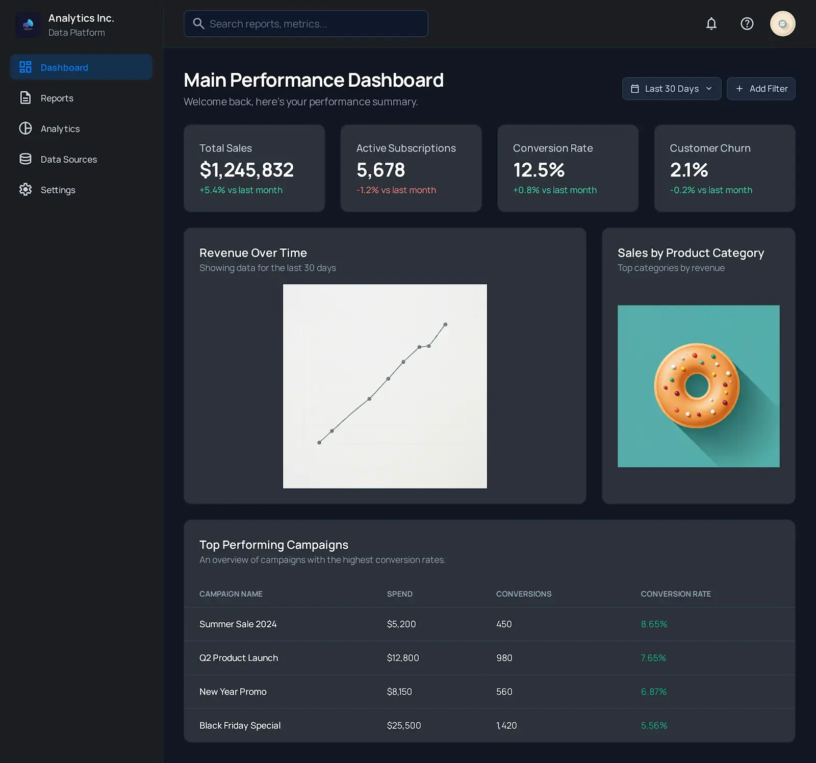 Analytics studio showing predictive models and cohort charts